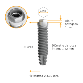 implantes