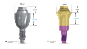 implantes